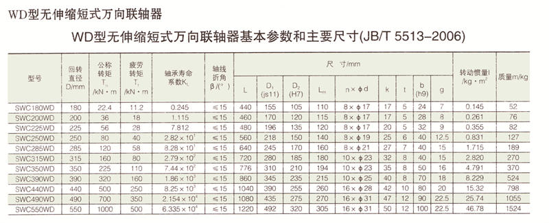 SWC無伸縮短式萬向聯(lián)軸器