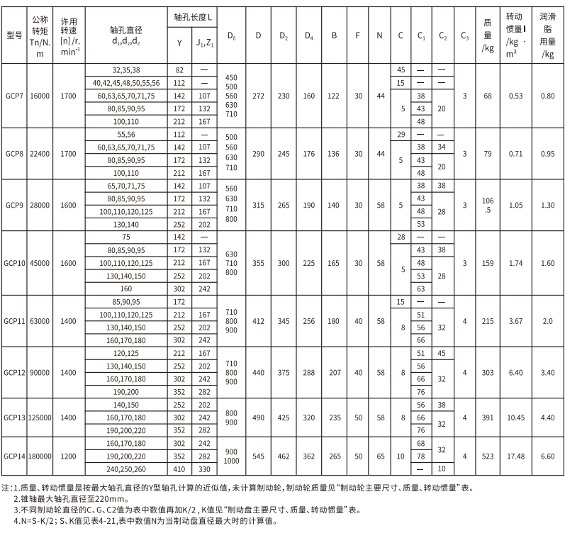 GCP  型帶制動盤鼓形齒式聯(lián)軸器